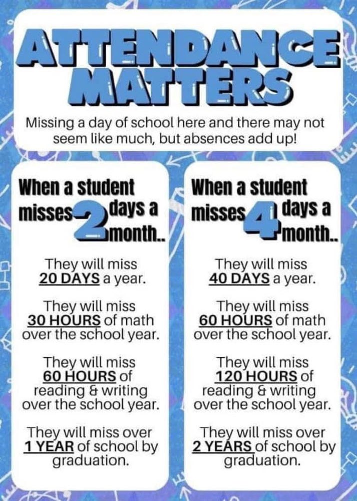 attendance matters lost time